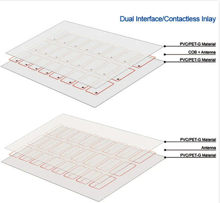 2X5 구리 와이어 스마트 칩 재료 RFID 카드 인레이 프리 램 PVC 카드 재료