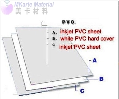 레이저 및 잉크젯 인쇄 플라스틱 ID 카드 프로젝트용 내구성 있는 비라미네이팅 잉크젯 PVC 시트