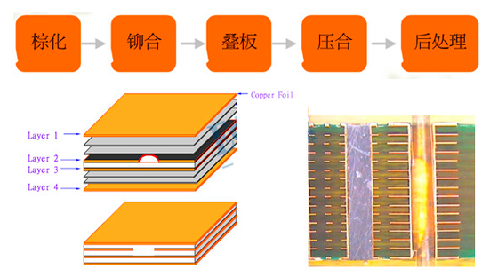50HRC 강도 1.0-2.0mm 두께 질량/핀 램 판 인쇄 회로 보드 PCB/CCL 압력판 MKSP-D420