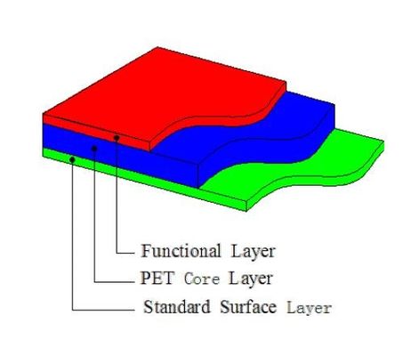 PETG 카드 몸 생산을 위한 고강도 백색 0.76mm 스마트 카드 물자