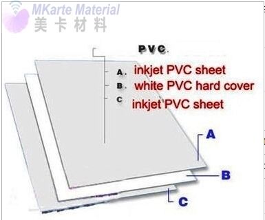 PVC 및 PET 비 라미네이션 시트 열 저항성 130°C - 160°C 레이저 및 잉크젯 인쇄용 플라스틱 카드 산업용